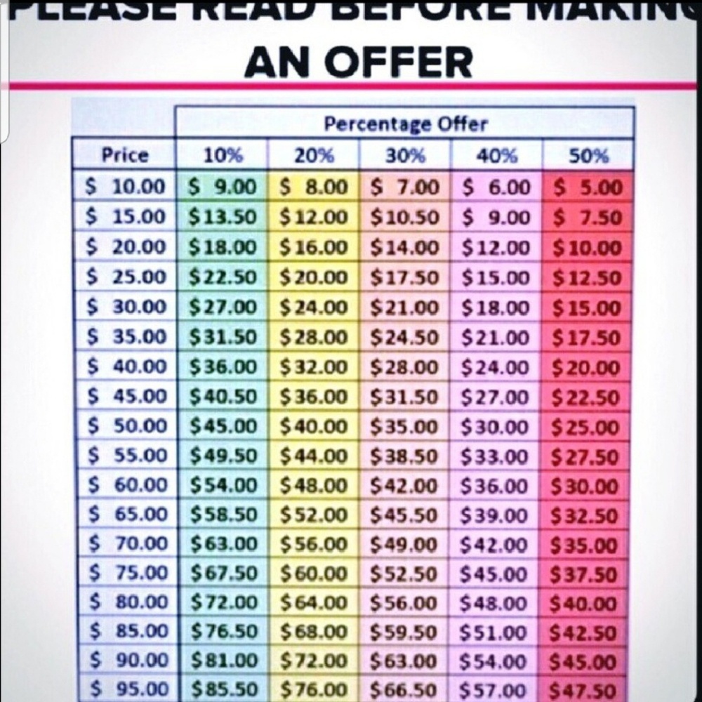 !!Please use chart when making offers!!